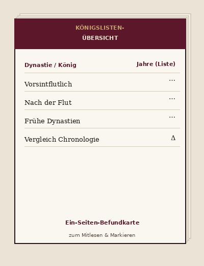 Königslisten-Übersicht